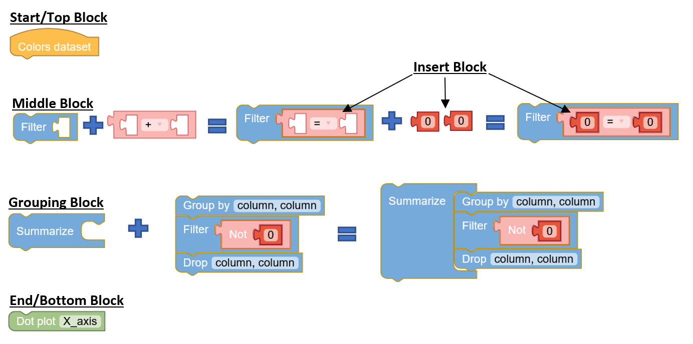 basic block